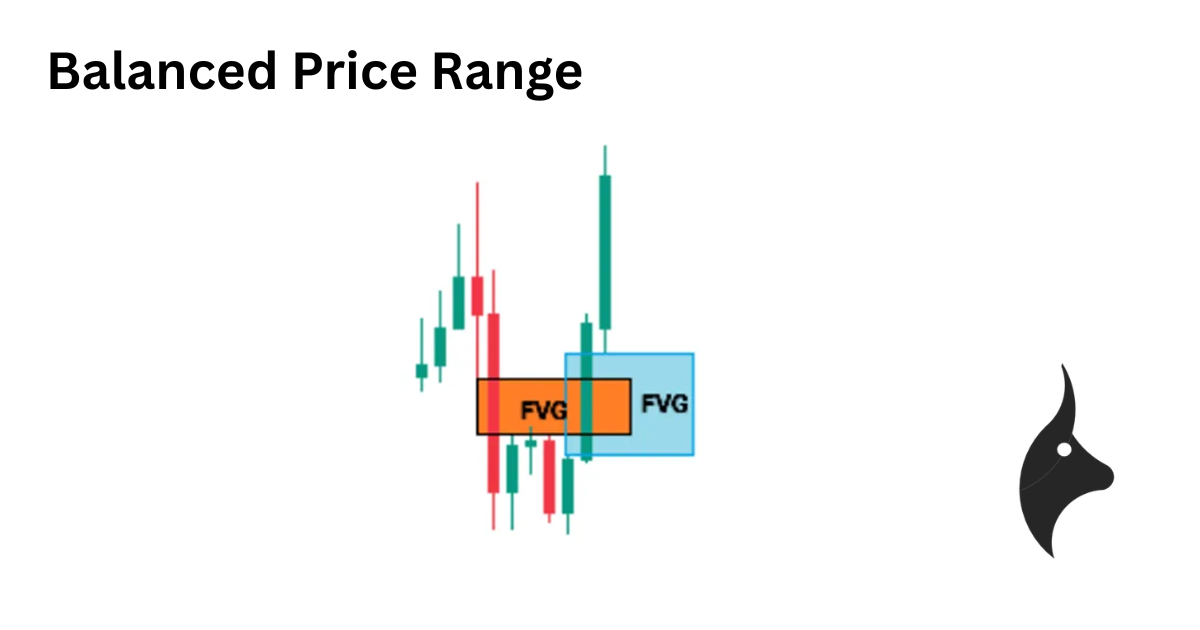 Balanced Price Range in Trading (BPR) - Featured image